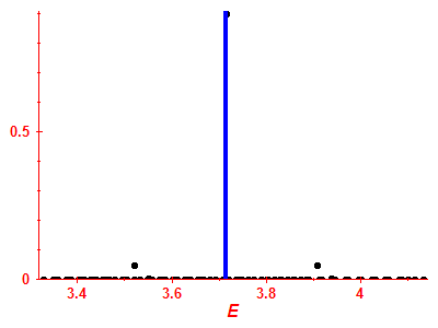 Strength function